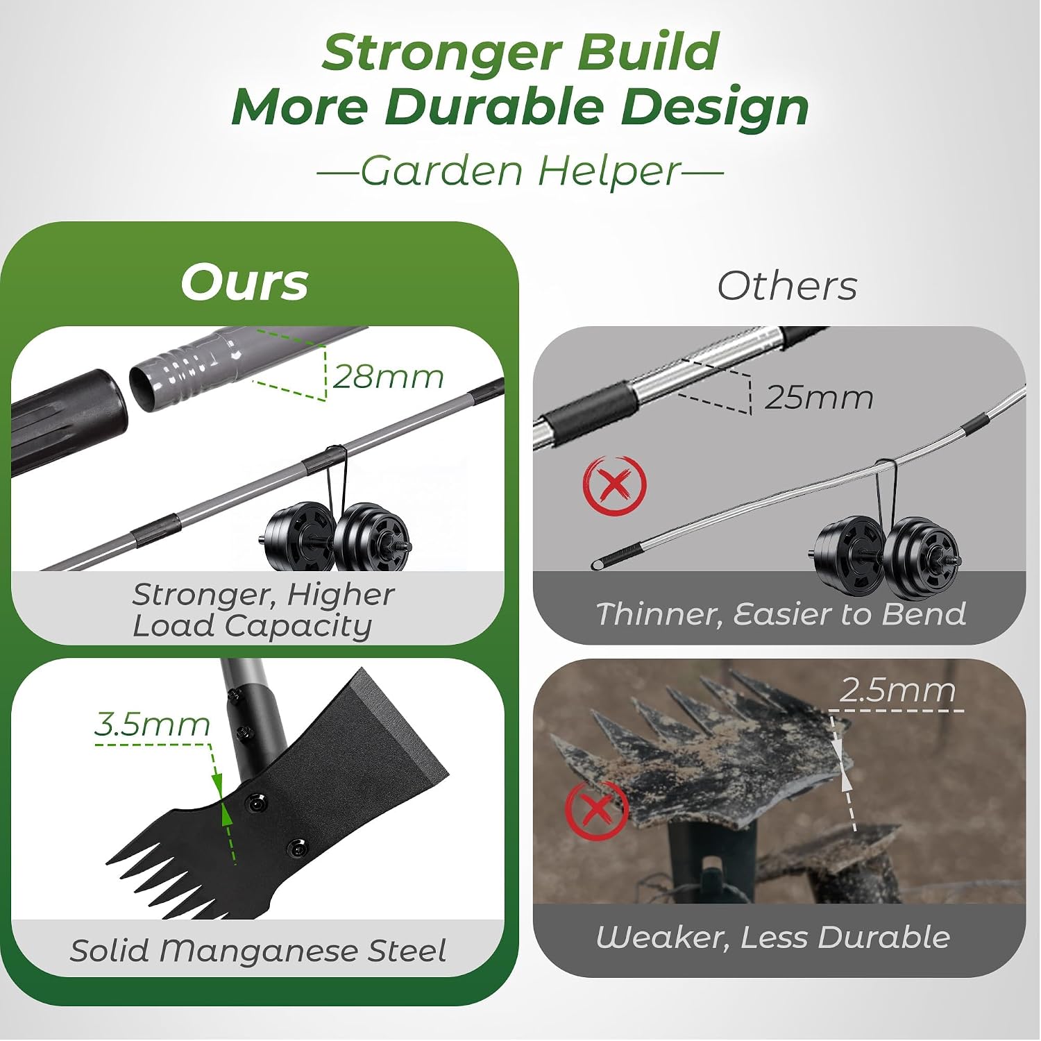 2-in-1 Weed Puller Tool and Garden Hoe with Long Handle Weed Rake