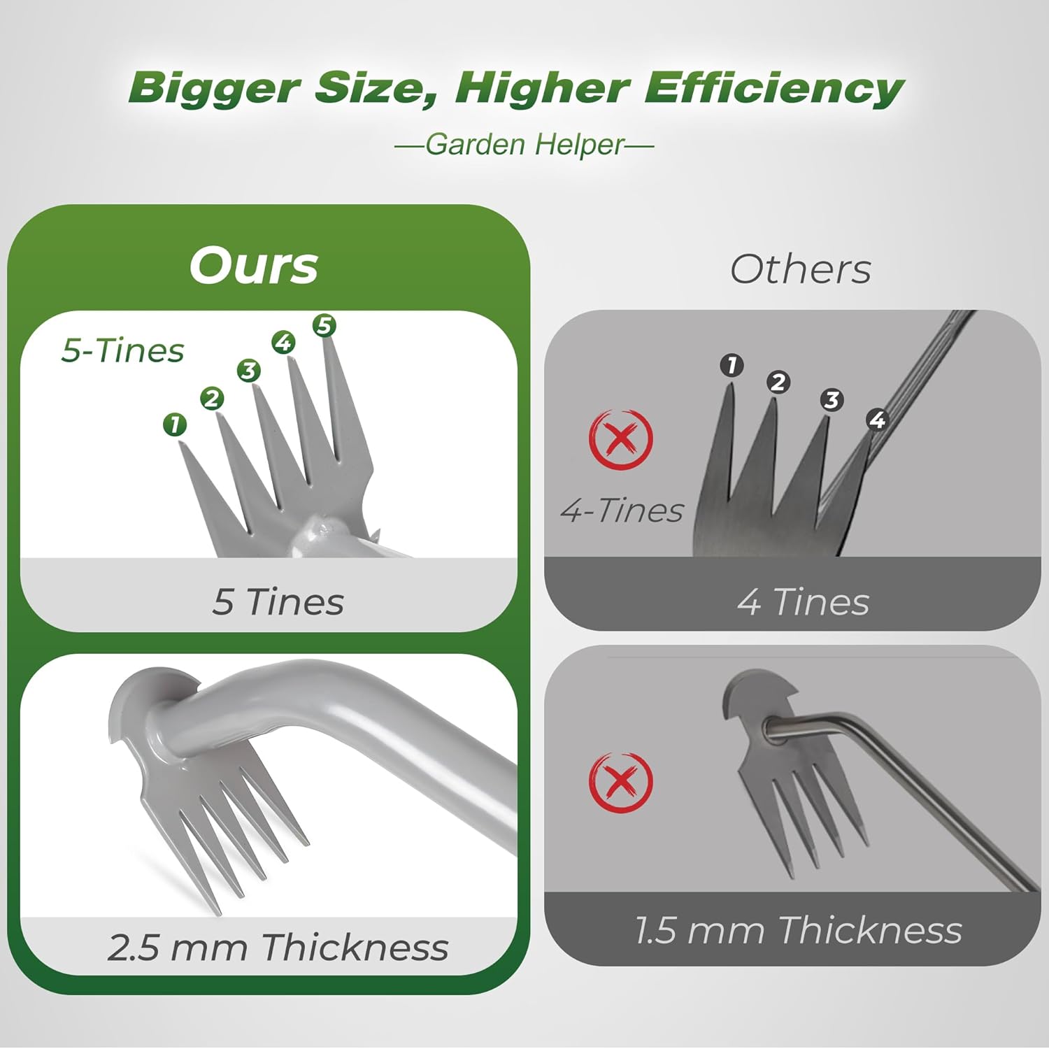 Weed Puller Tool 5-Tine Manganese Steel Hand Weeder with Ergonomic Grip