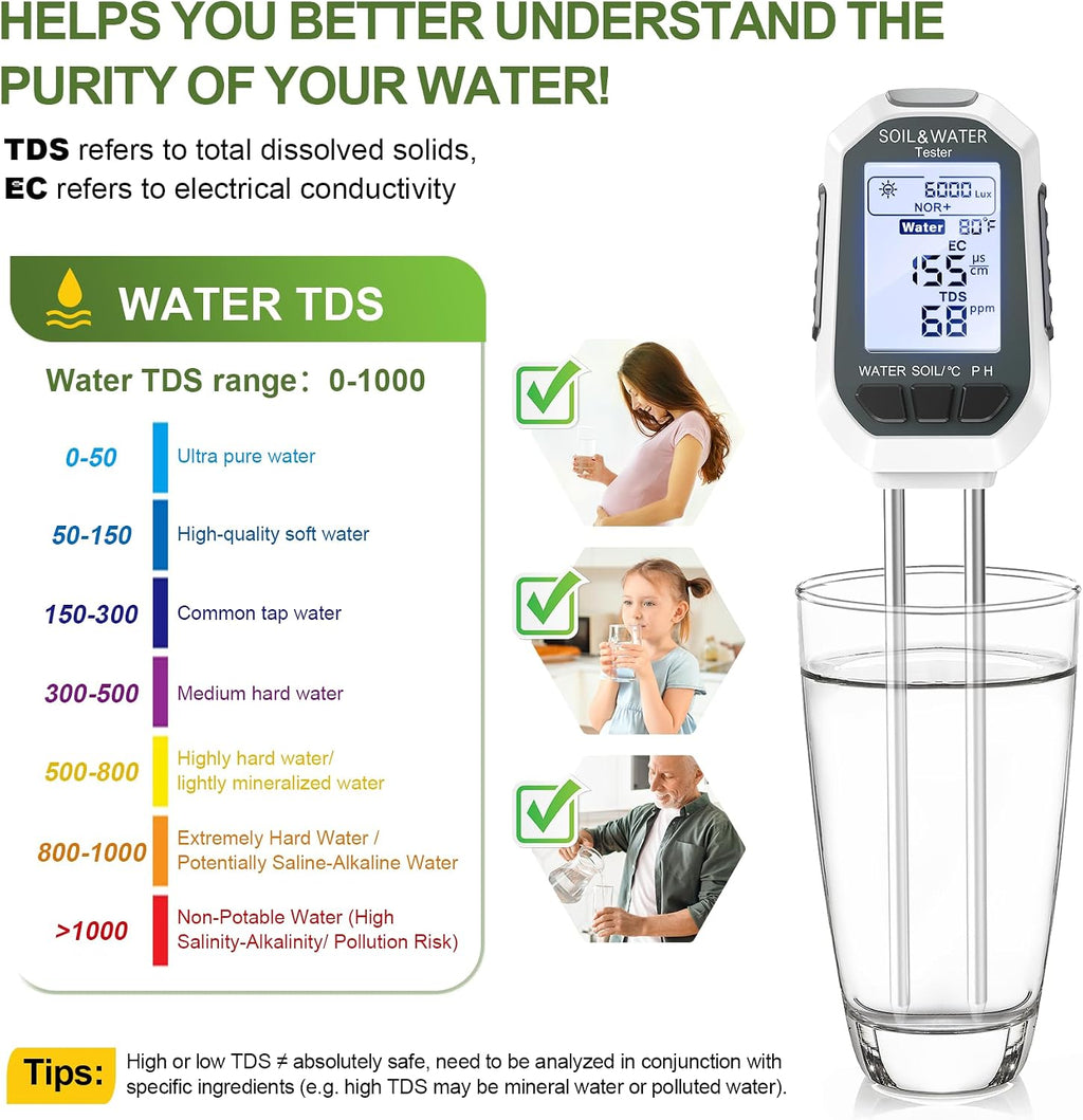 7-in-1 Digital Soil Tester with Backlit LCD for Indoor Outdoor Plants