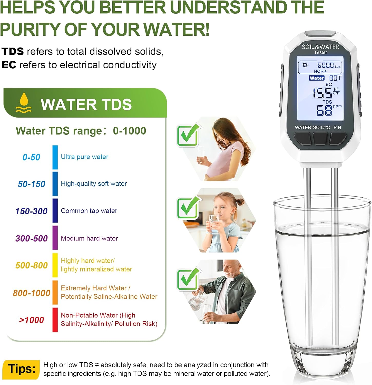 7-in-1 Digital Soil Tester with Backlit LCD for Indoor Outdoor Plants