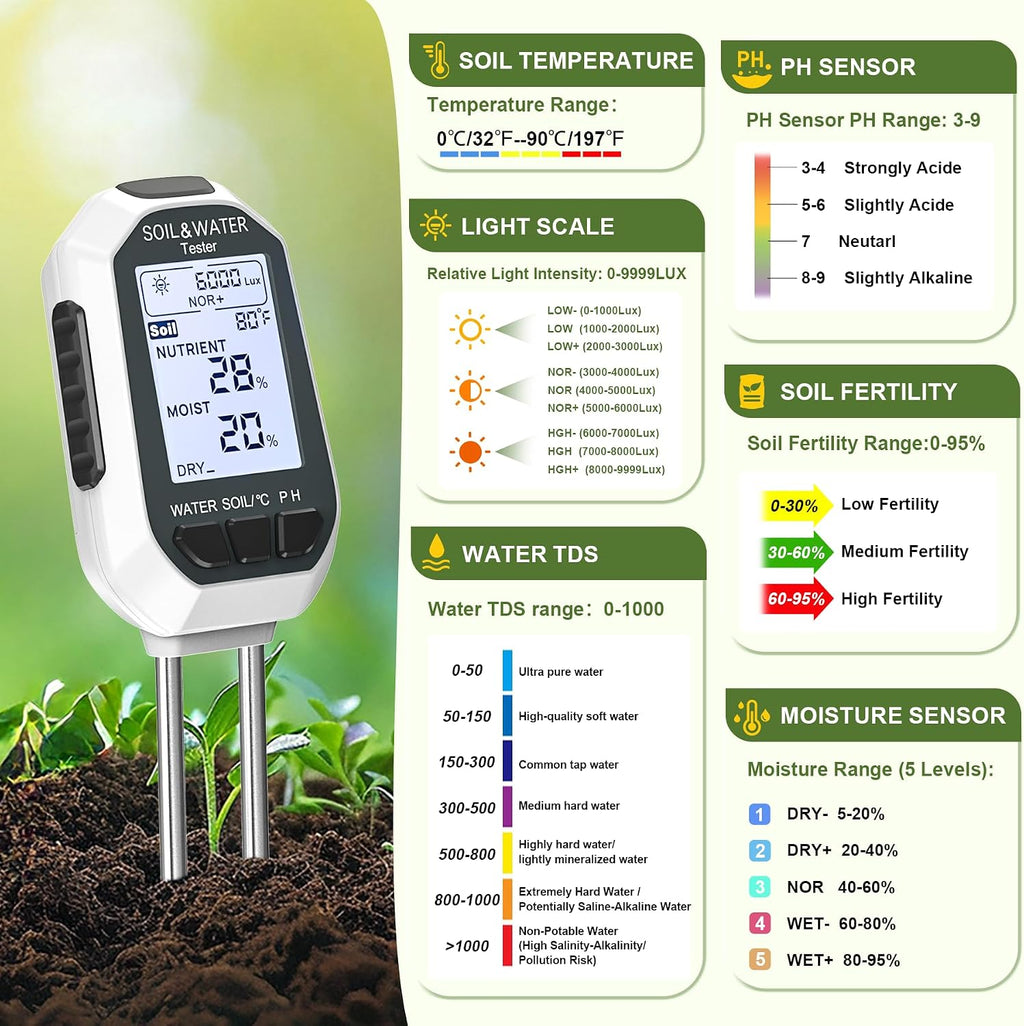 7-in-1 Digital Soil Tester with Backlit LCD for Indoor Outdoor Plants