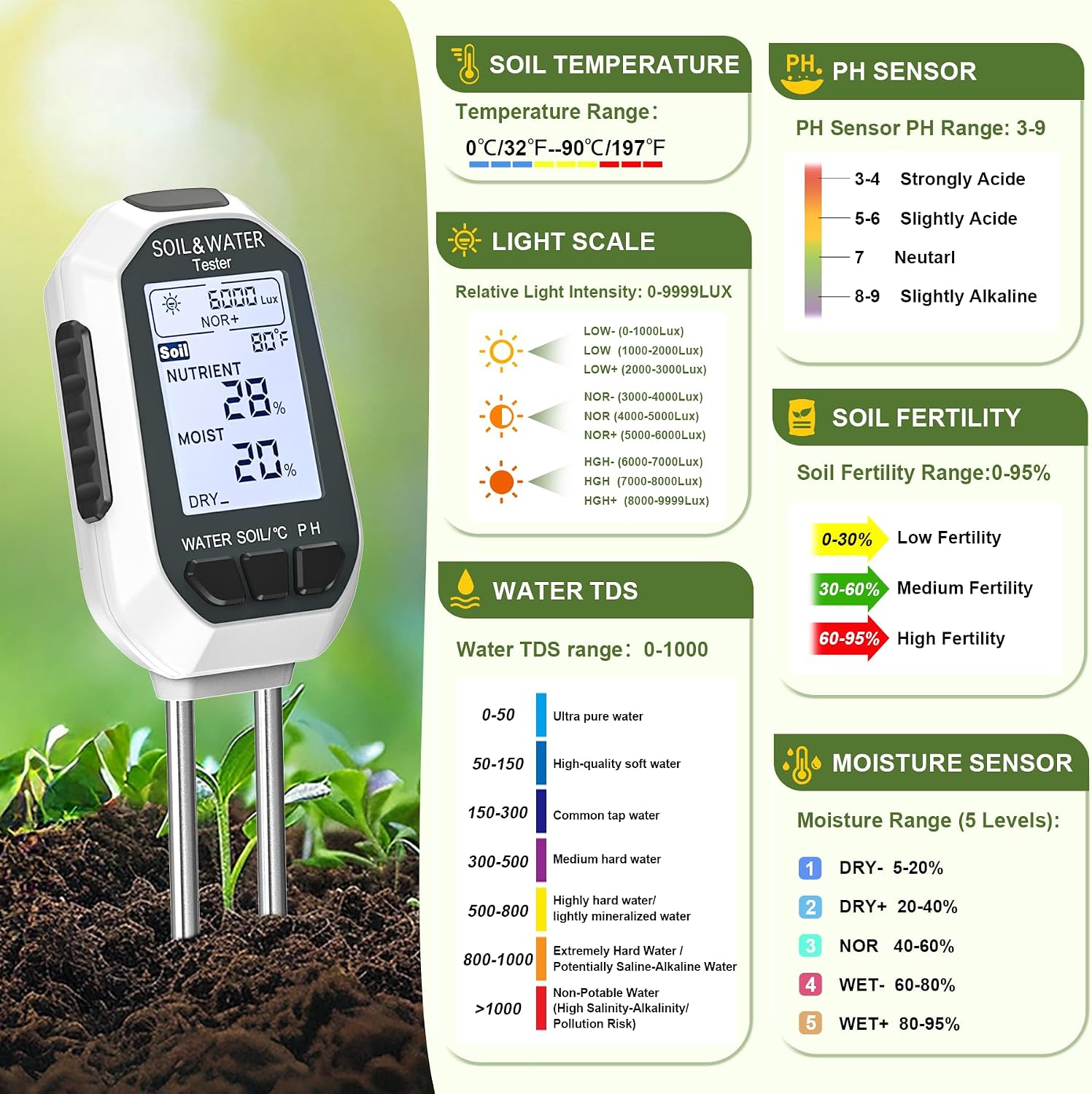 7-in-1 Digital Soil Tester with Backlit LCD for Indoor Outdoor Plants