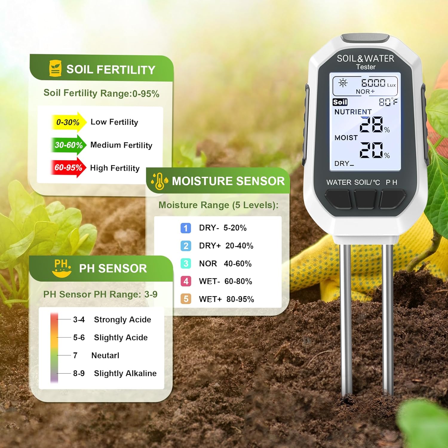 7-in-1 Digital Soil Tester with Backlit LCD for Indoor Outdoor Plants